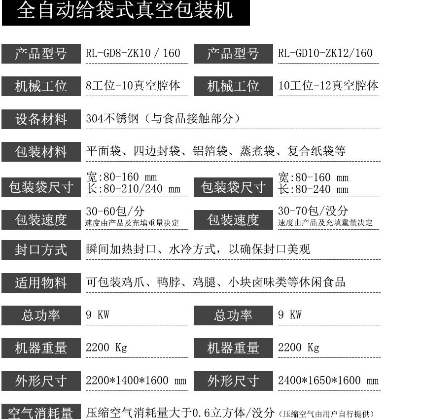 全自动给袋式真空包装机技术参数